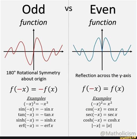 odd function definition